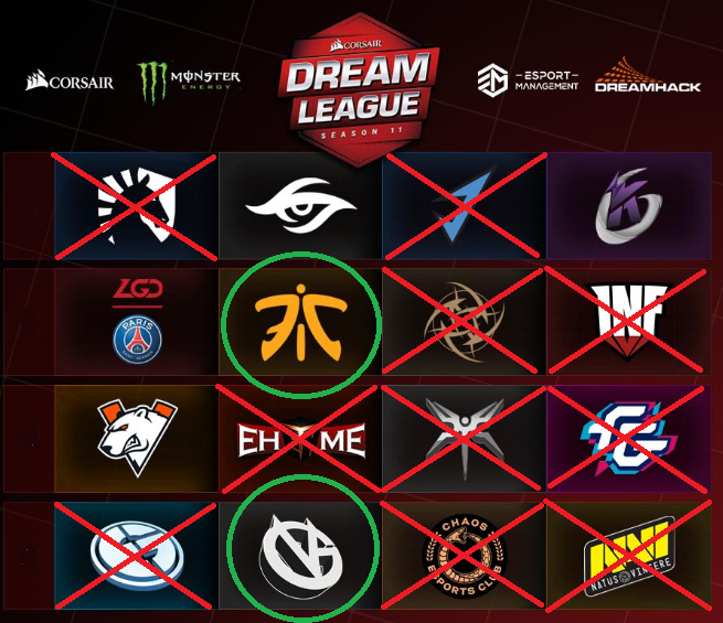 Dota Dreamleague Season Fnatic And Vici Gaming Fight For Top Spot