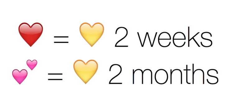 Why did my Snapchat emoji hearts change from gold to red or pink hearts? What do the new emojis mean? Check out all Snapchat emoji meanings here.