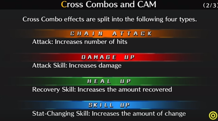 The four Cross Combos in 'Digimon: Cyber Sleuth' 