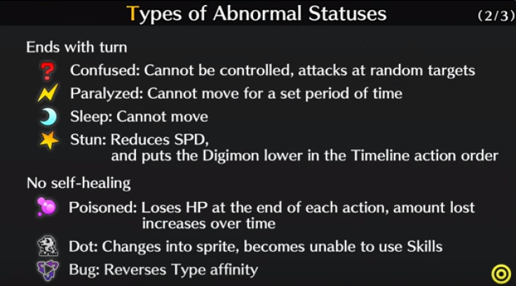 The different status anomalies in 'Digimon: Cyber Sleuth' 