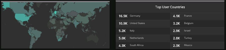 Number of new Locky infections tracked by Beaumont in a 24 hour-period