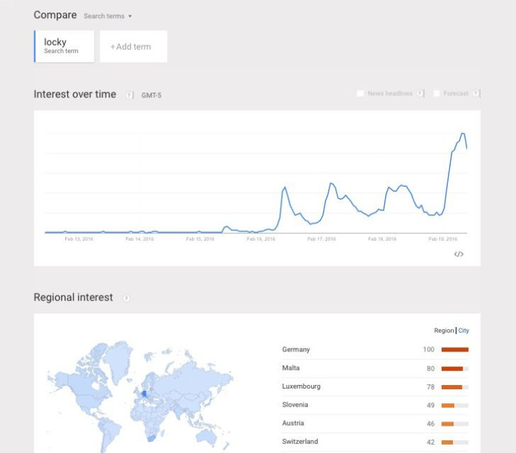 A Google trends report shows that Locky related searches have skyrocketed in the last 24 hours, indicating the virus is continuing to strike victims around the globe.