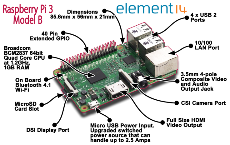 The latest Raspberry Pi 3 model boast many updated specs including a processor 10 times faster than the Raspberry Pi 2