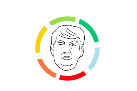 New online quiz will tell you how much Donald Trump would like you. 