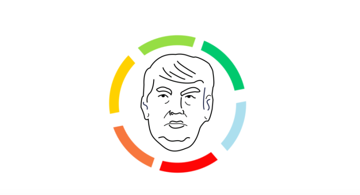 New online quiz will tell you how much Donald Trump would like you. 