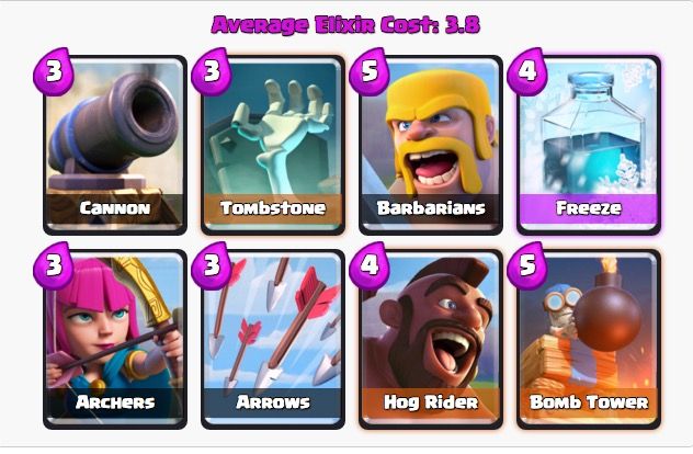 Best Clash Royale Decks & Strategy For Arena 5, 6, 7. Push Above 2,000 ...