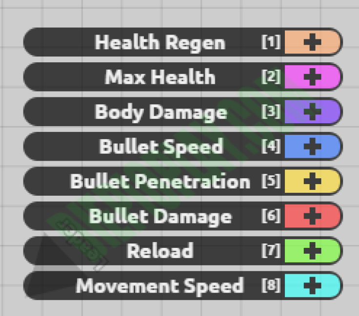 New "Manager" Class Stats