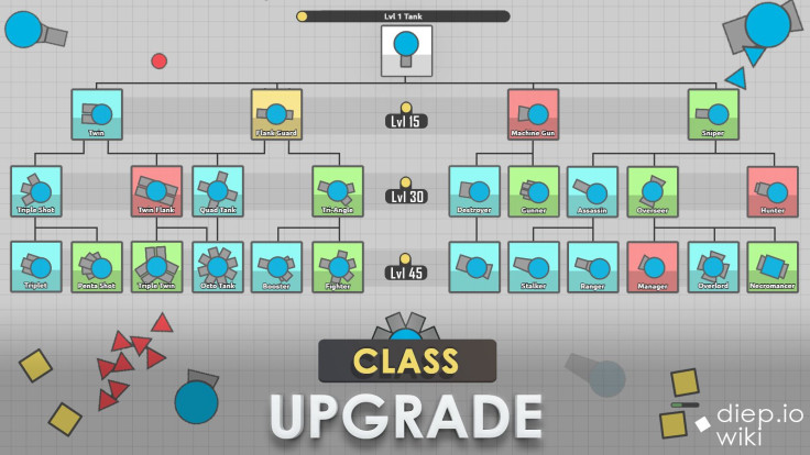 Updated Diep.io tank class tree (courtesy of Redditor Russia_Wiki)