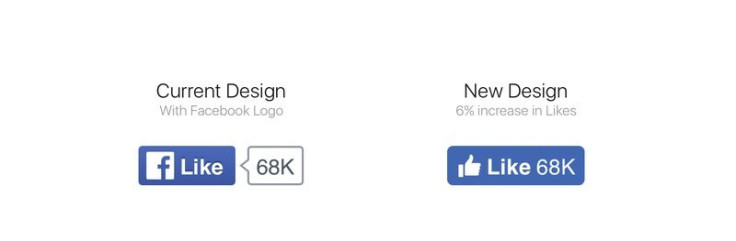 Facebook is changing the look of its “like” button. 