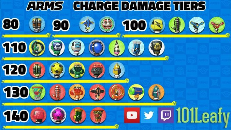 Every arm in ARMS, ranked by damage