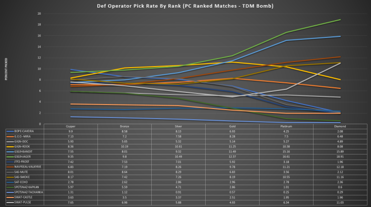 Defense Operators, by rank.