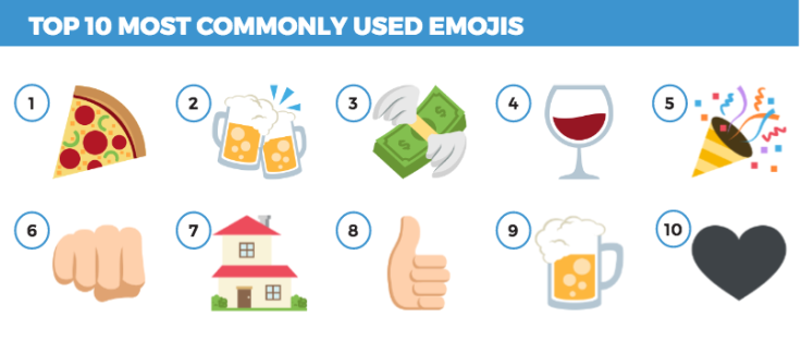 Top emojis used on Venmo