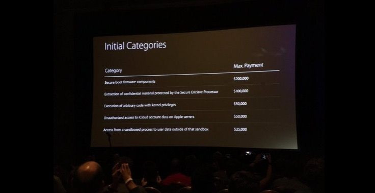 Apple announced 5 initial categories for its bug bounty program.