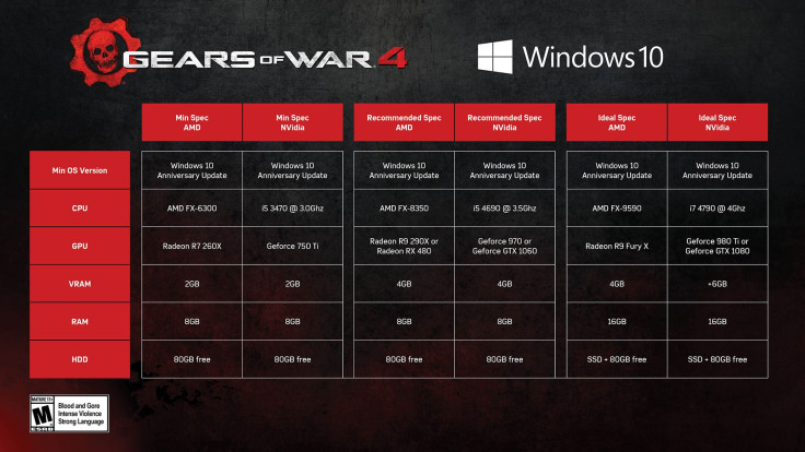 The minimum, recommended and ideal PC specs for Gears of War 4