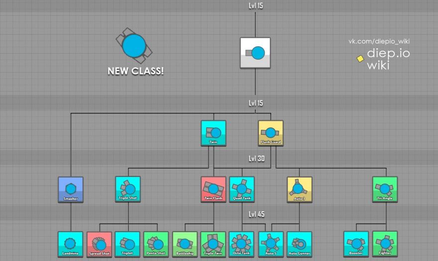 'Diep.io' Tank Update: ‘Battleship’ Added To Overseer, Twin Flank Class