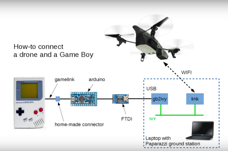 Here’s how to connect the Game Boy to the drone. 