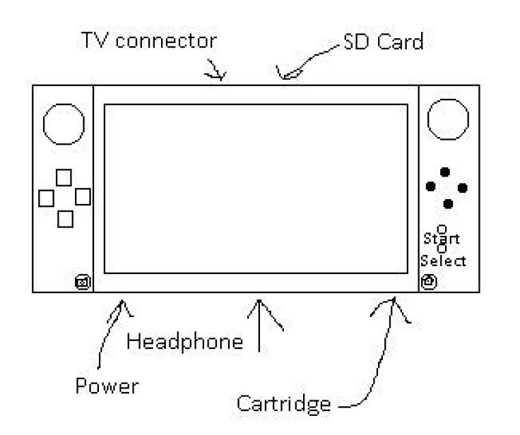A mockup of what the Nintendo NX controller could look like.