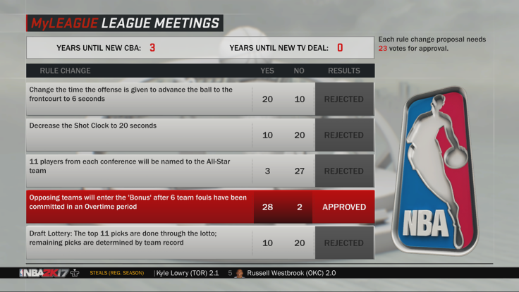 Dynamic Rule Changes are among changes in NBA 2K17. 