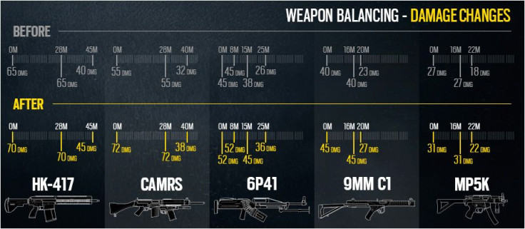 'Rainbow Six Siege' Weapons Balancing