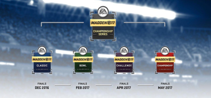 Madden NFL 17 Championship Series should be a major moment for EA Sports but player issues are taking attention from competition. 