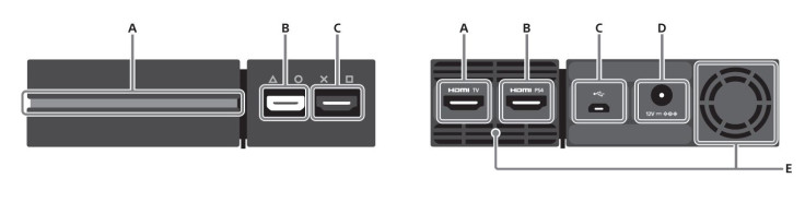 The Processor Unit's layout, showing all the ways you need to plug in your PSVR