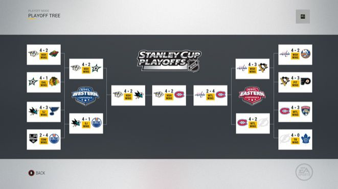 How the playoffs played out in NHL 17's season simulation.