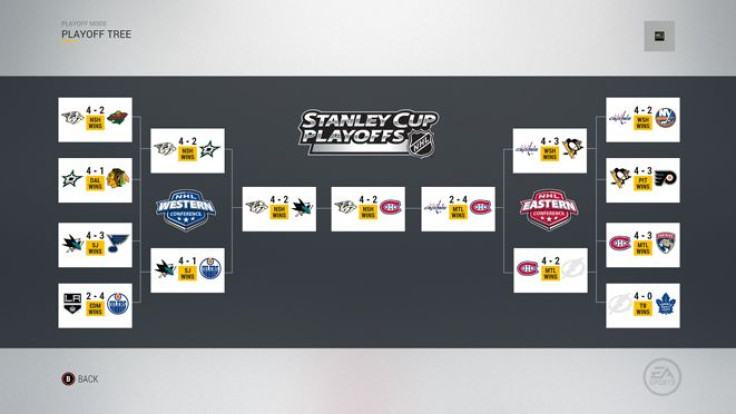 How the playoffs played out in NHL 17's season simulation. 