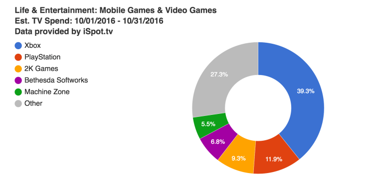 iSpot.tv Marketing Report