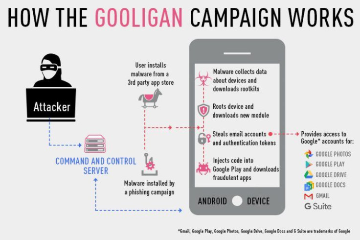 Gooligan explained