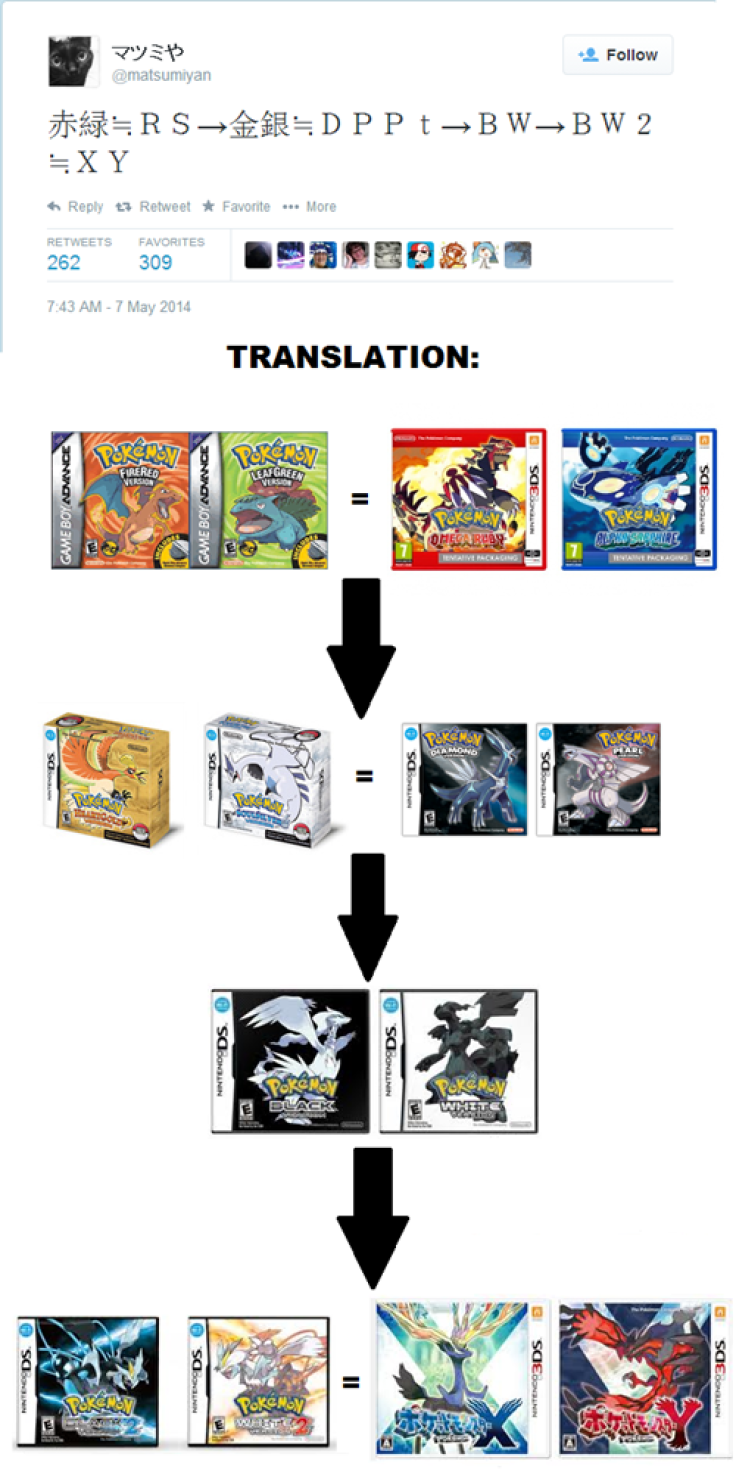 Pokemon timeline straight from the source