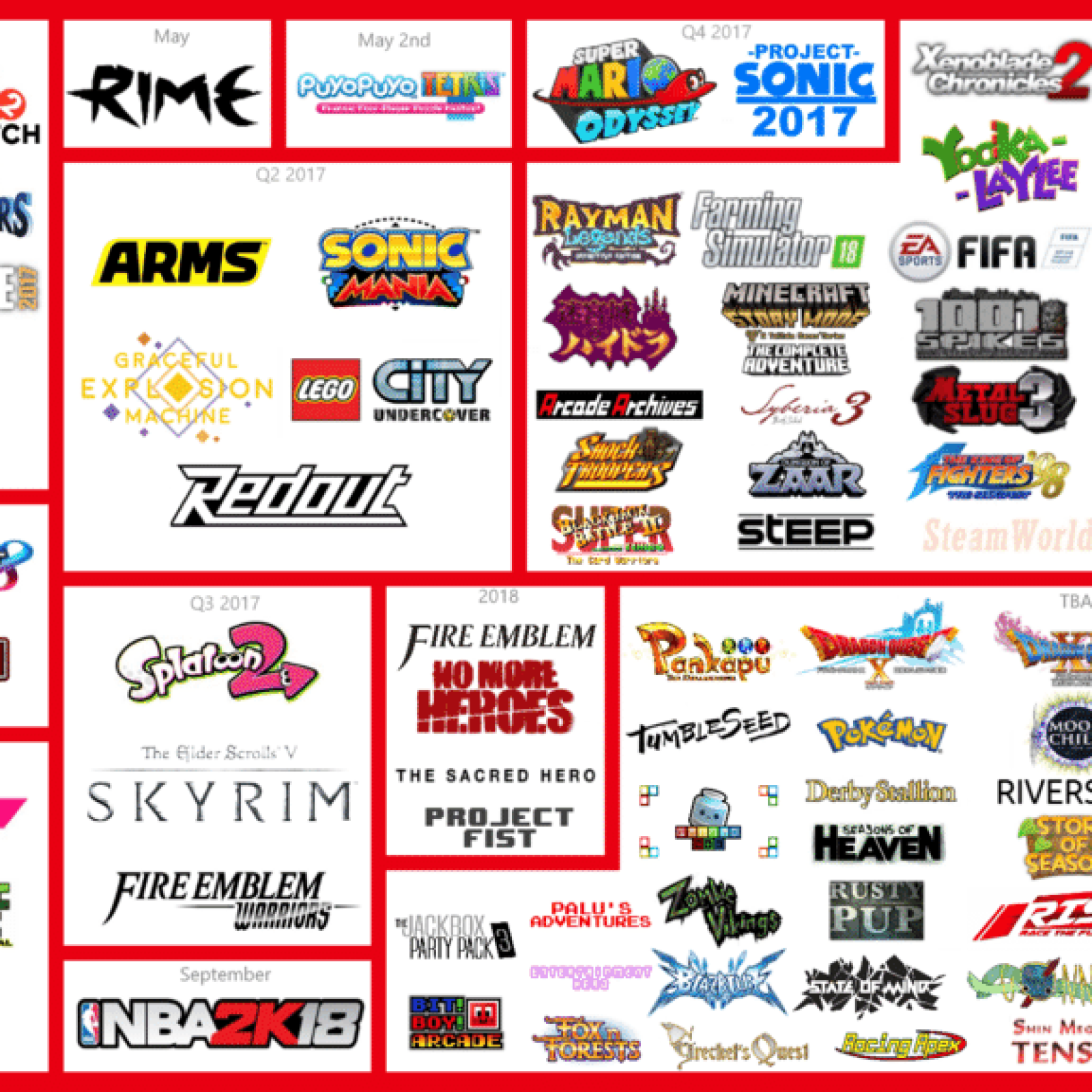 Nintendo Switch Games List Now Over 100 Titles