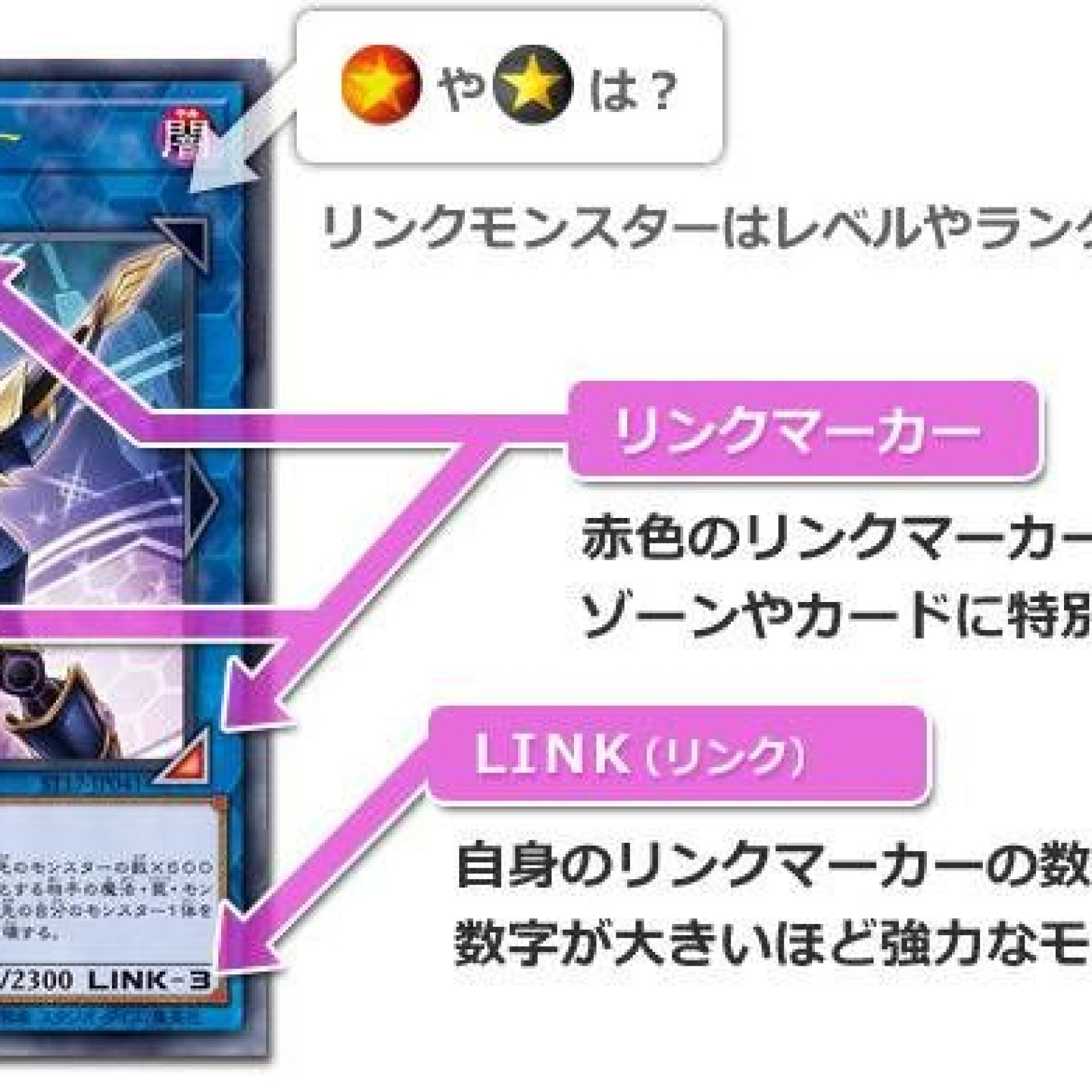 Yu-Gi-Oh! VRAINS' Link Summoning Explained Further, New Monster Type And Master Rules Revealed Yu-Gi-Oh! VRAINS' Link Summoning Explained Further, New Monster Type And Master Rules Revealed