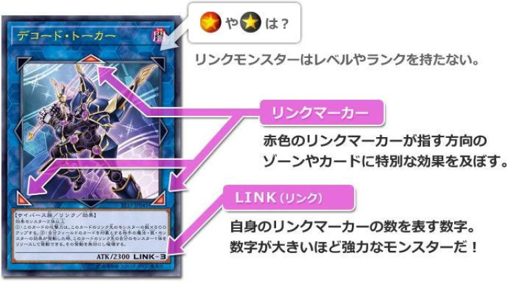 Decode Talker's card and how Link Summons work.
