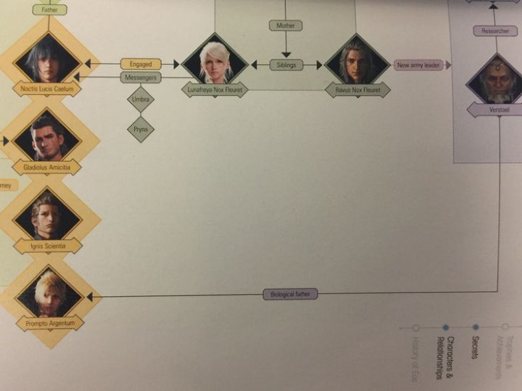 A pic of the relationships between characters in the FFXV Official Guide.