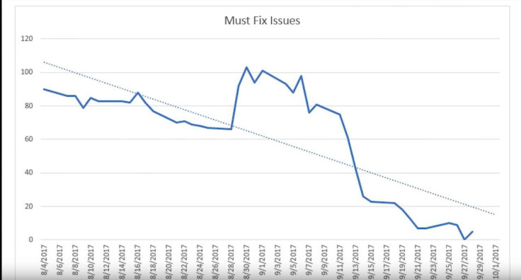 Alpha 3.0 progress has basically been stalled this week.