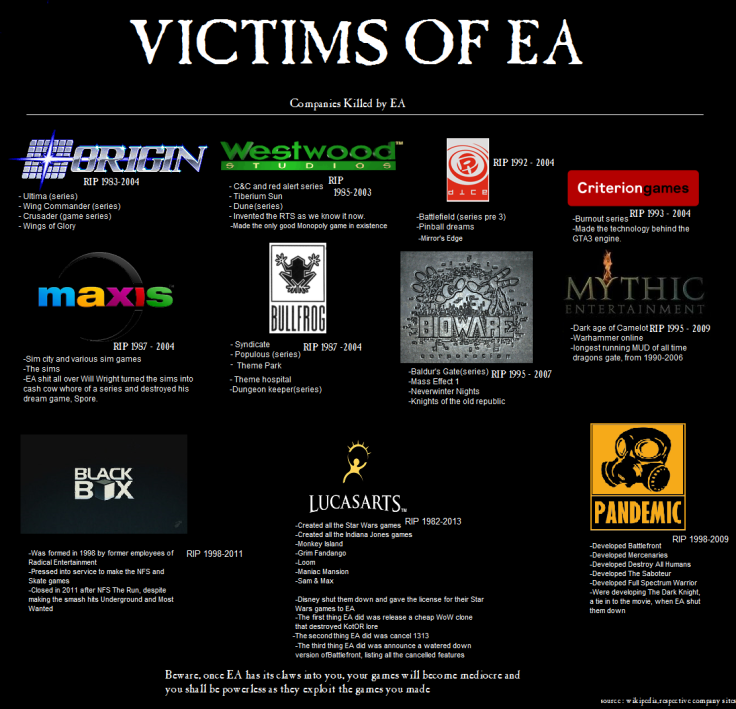EA has a rocky past when it comes to acquisitions.