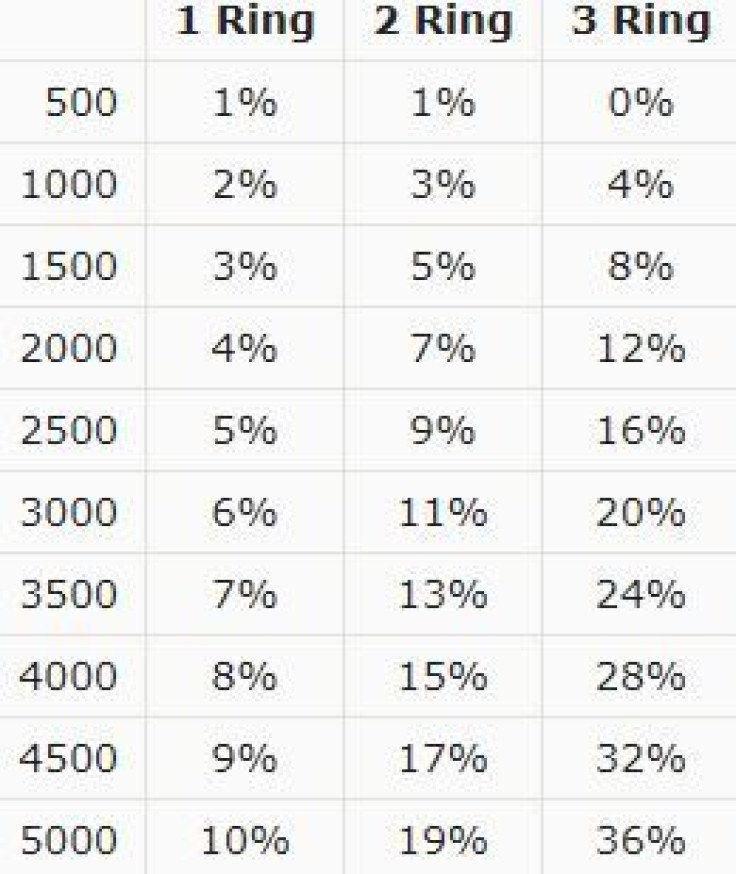 Pokémon Ultra Sun And Moon Wormhole Shiny Odds Confirmed