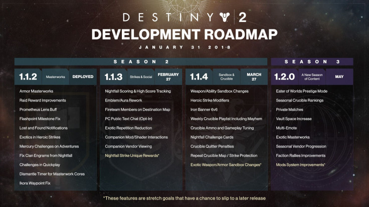 Bungie's Q1/Q2 Roadmap for Destiny 2