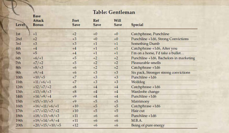 The level up table for the Old Spice Guy