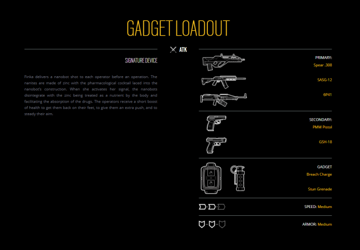 Finka's loadout.