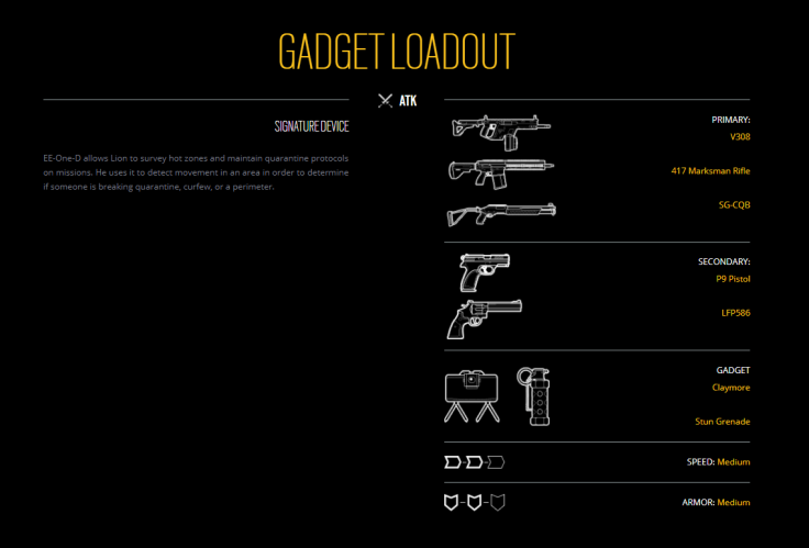 Lion's loadout.