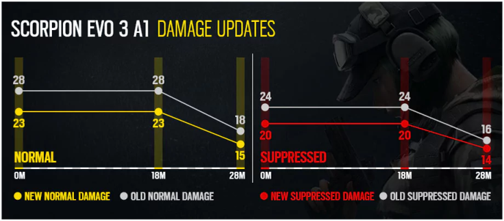 Rainbow Six Siege Ela balances.