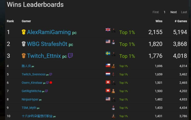 The latest Fortnite leaderboards may be a bit off given recent issues with win tracking.