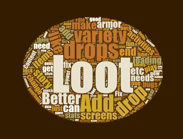 Word Cloud for want players want in Anthem.