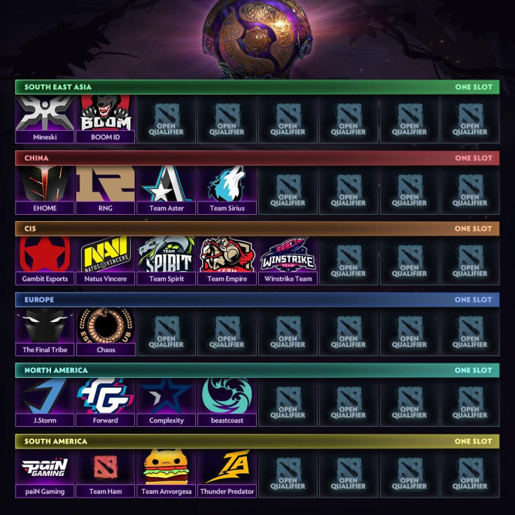 All set for the Ti9 qualifers.