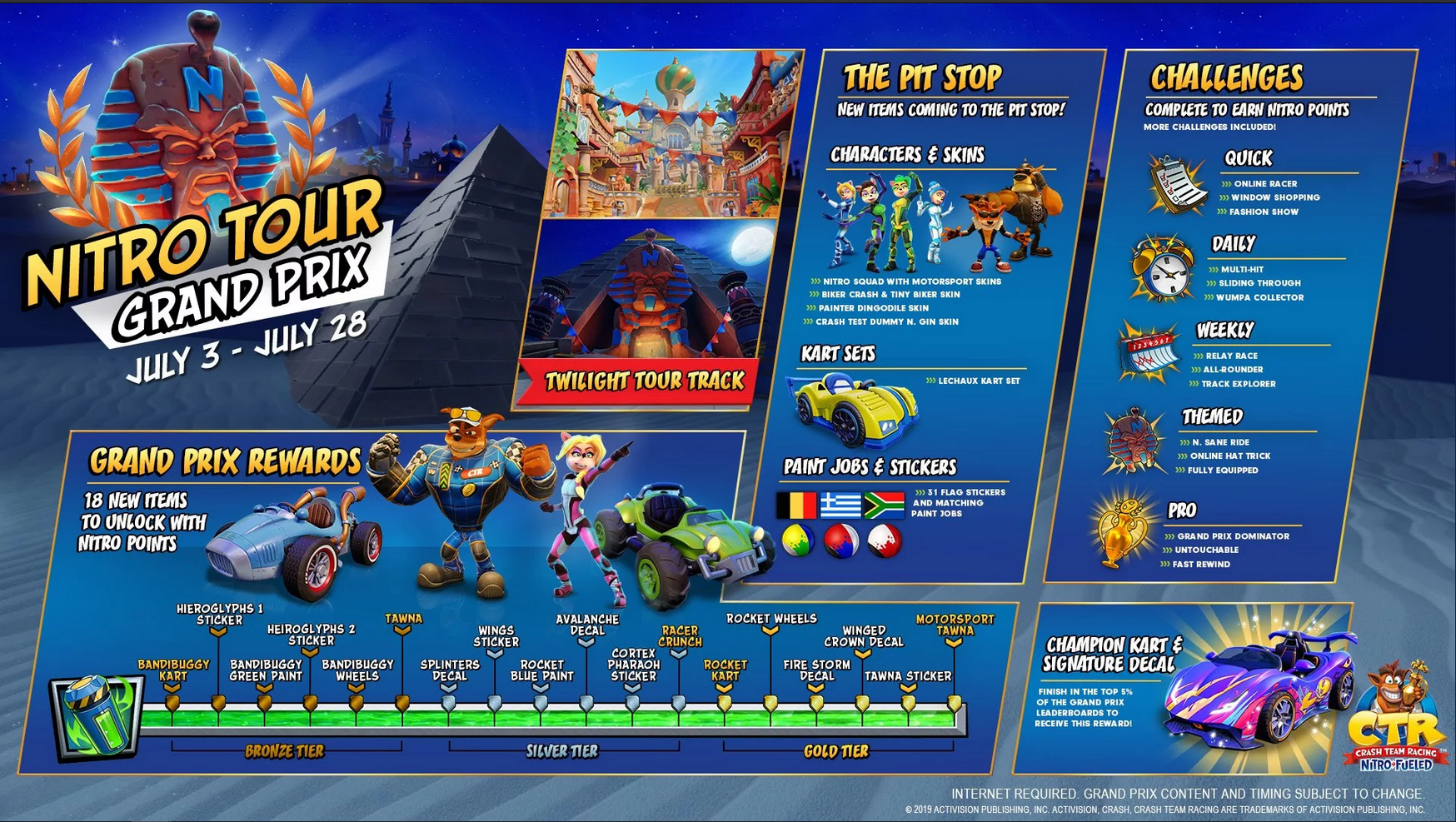 The Nitro Tour Grand Prix for Crash Team Racing Nitro-Fueled arrives tomorrow, and heres all the rewards you can earn from participating in it.