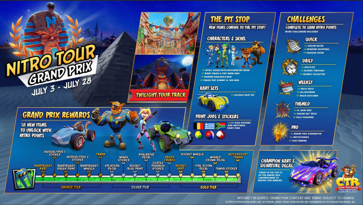 The Nitro Tour Grand Prix for Crash Team Racing Nitro-Fueled arrives tomorrow, and here's all the rewards you can earn from participating in it.