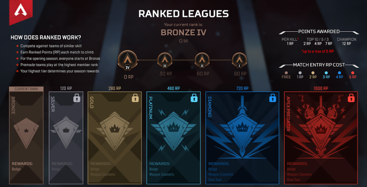 Ranked Leagues now in Apex Legends.