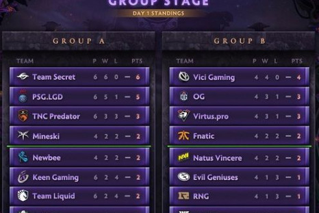 Day i of TI9 off to a great start!