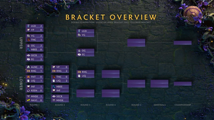 Day 3 bracket.